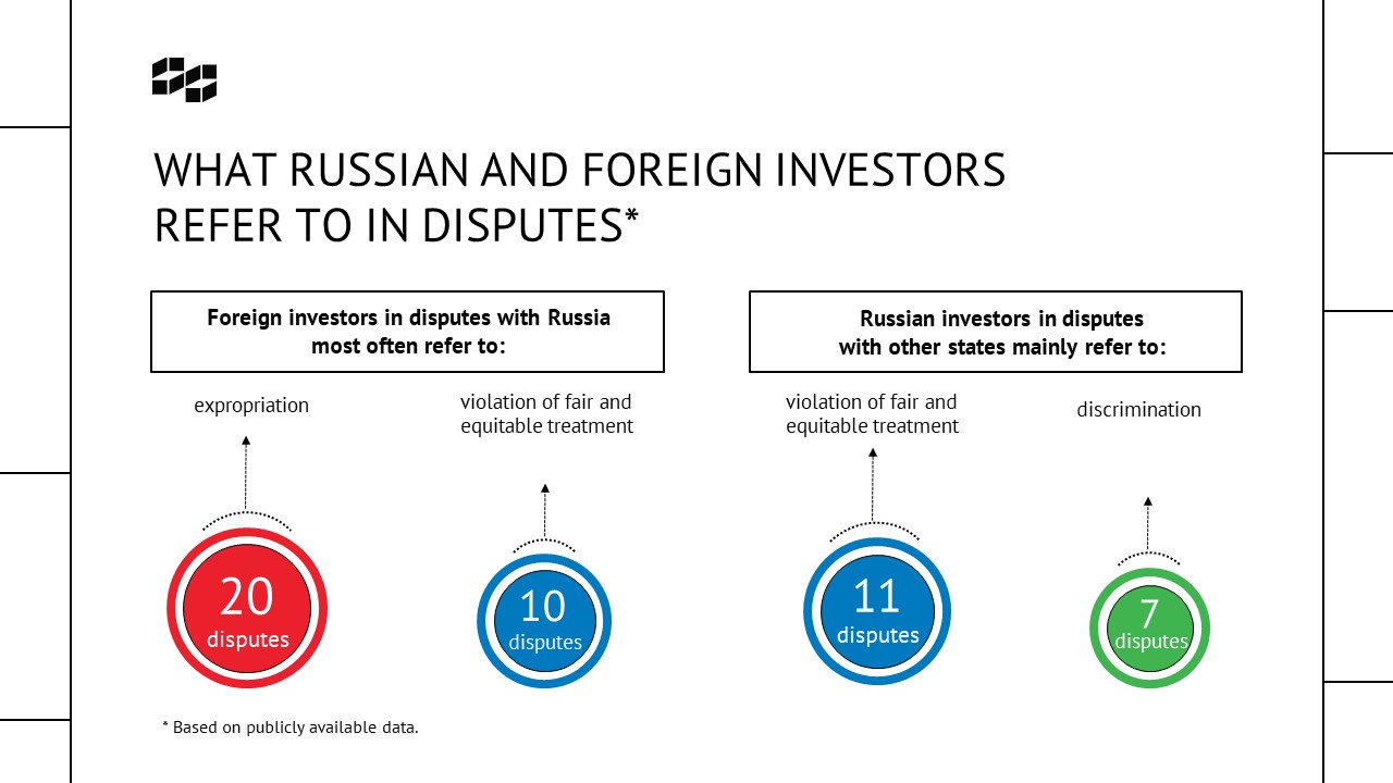 International Investment Treaties of the Russian Federation: Brief Overview  | Publications